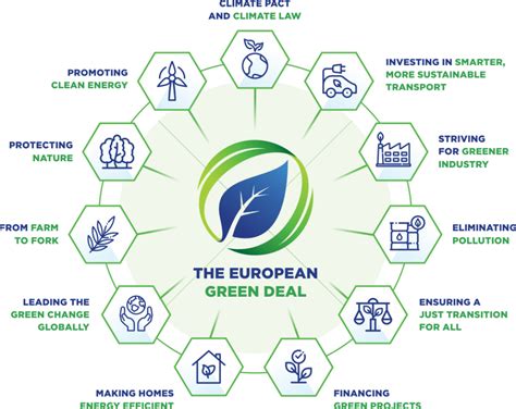 State of Europe highlights need for digital green transition to lead 